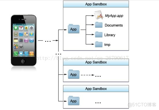 im ios 沙盒文件 ios沙盒环境_沙盒机制