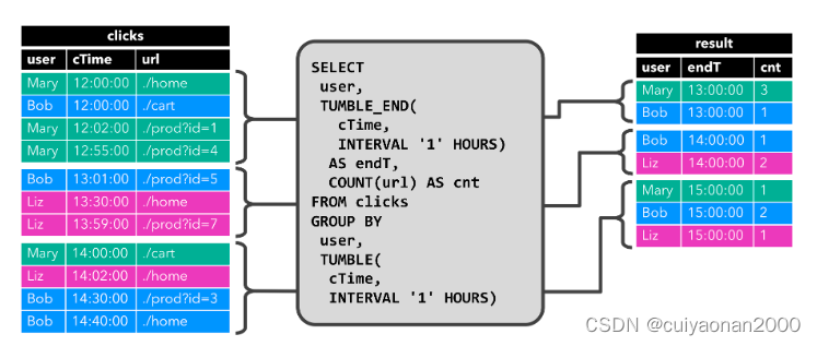 flink 动态读取配置文件 flink 动态表_SQL_06