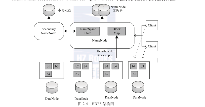 hadoop参考文献列表 关于hadoop论文_HDFS