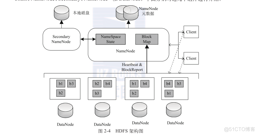 hadoop参考文献列表 关于hadoop论文_HDFS