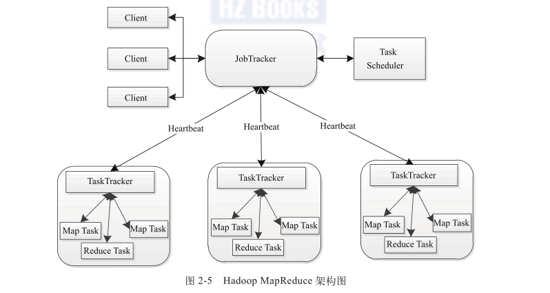 hadoop参考文献列表 关于hadoop论文_hadoop参考文献列表_02