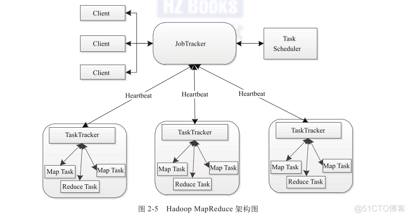 hadoop参考文献列表 关于hadoop论文_hadoop_02