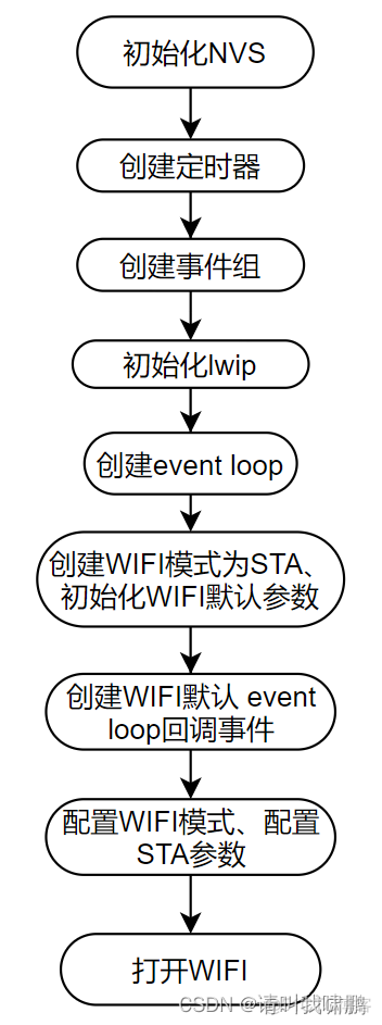 ardunio 配置ESP32 S3 报错 esp32 ap模式_WIFI_02