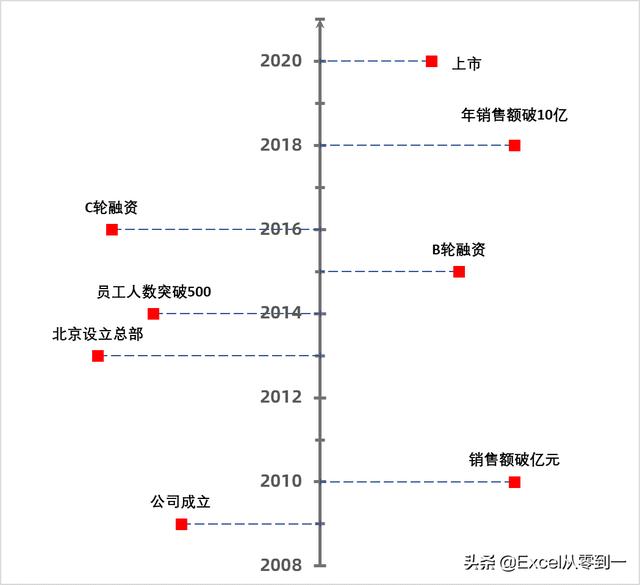 Python绘制含有时间序列的散点图 时间序列散点图怎么做_时间轴