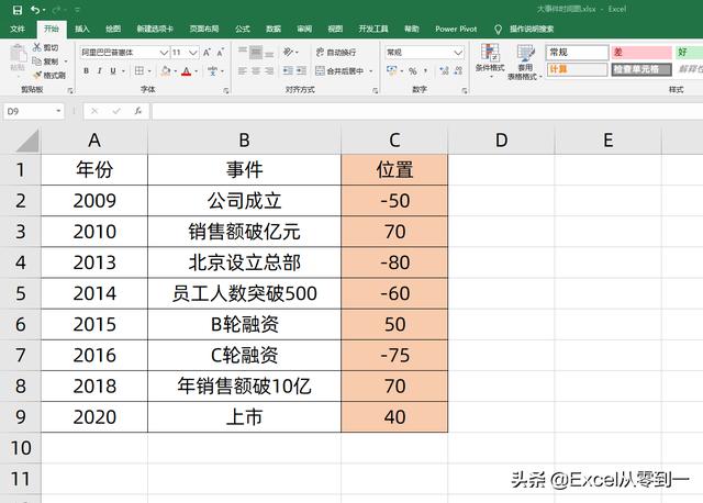 Python绘制含有时间序列的散点图 时间序列散点图怎么做_echarts y轴添加点击事件_02