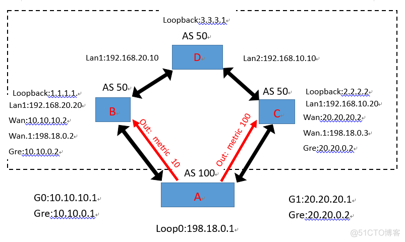 BGP MED bgp med什么意思_组网