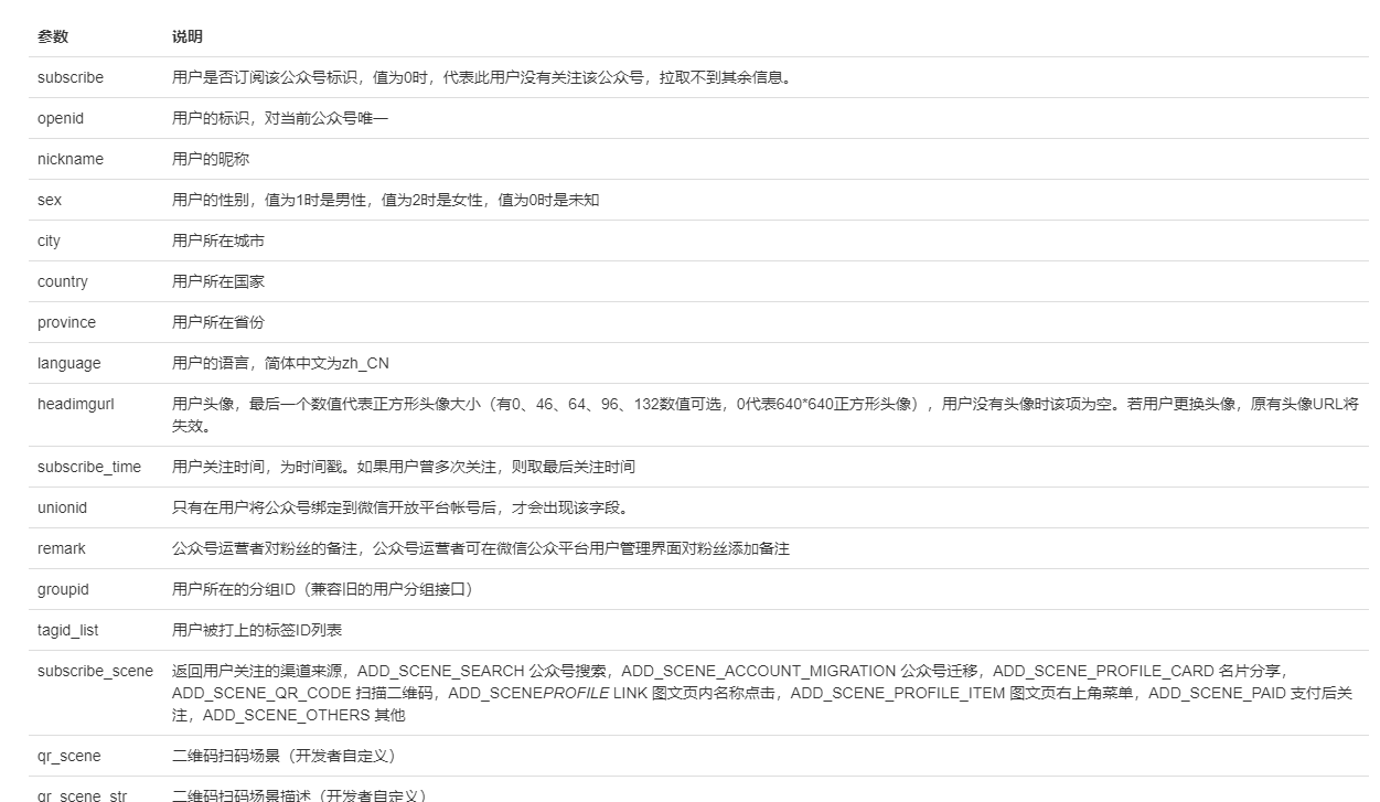 微信公众号用户accessToken 微信公众号用户管理_数据