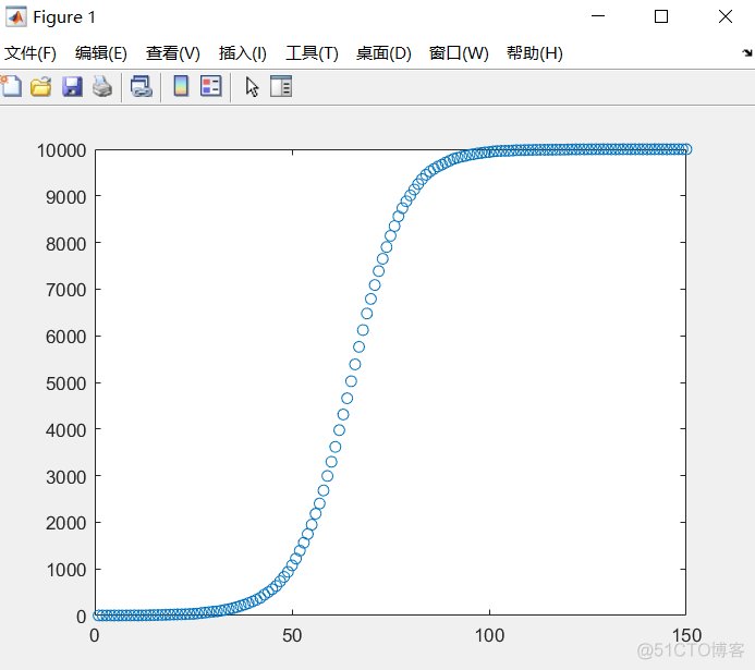 数学建模如何用python预测数据 数学建模python代码_matlab_02