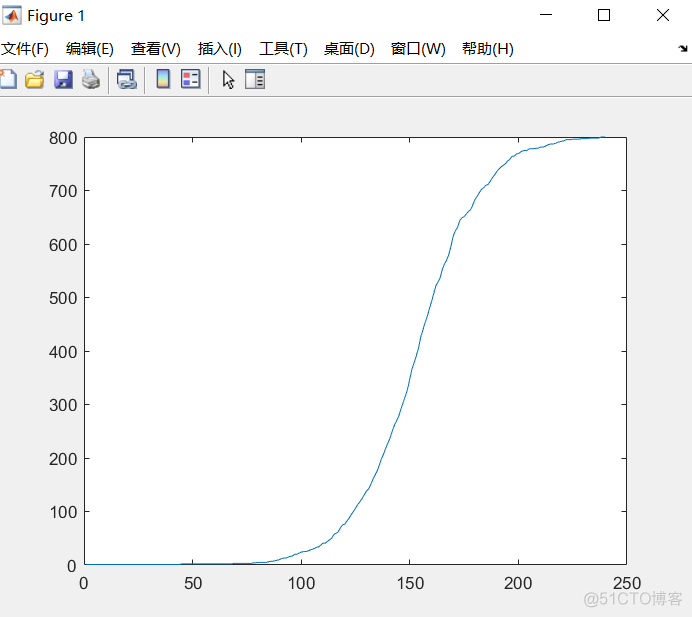 数学建模如何用python预测数据 数学建模python代码_ico_03