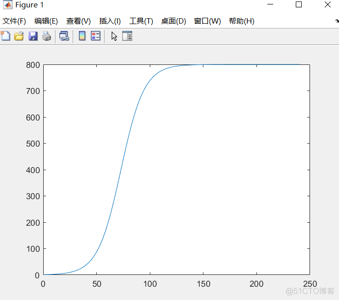 数学建模如何用python预测数据 数学建模python代码_matlab_04