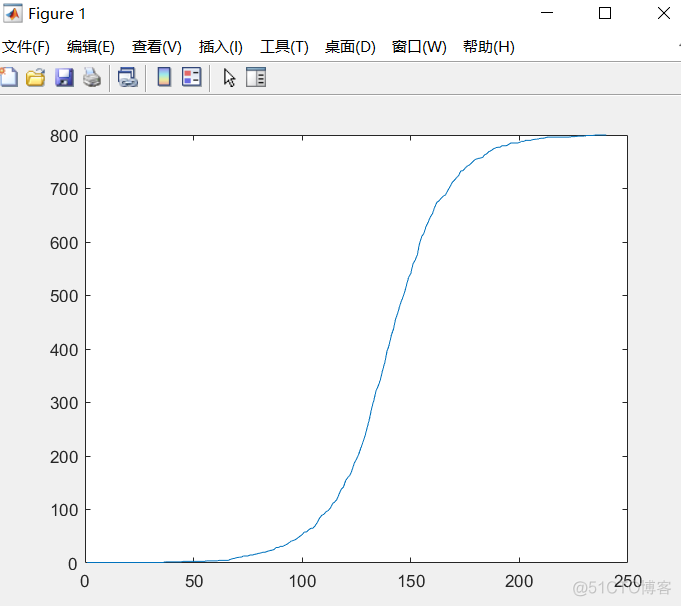 数学建模如何用python预测数据 数学建模python代码_python_05