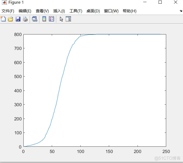 数学建模如何用python预测数据 数学建模python代码_matlab_06