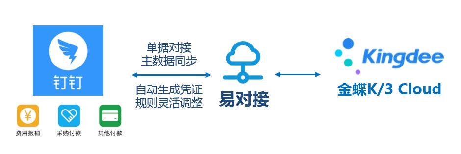 钉钉OA审批 上传附件 java 钉钉审批文件_钉钉OA审批 上传附件 java_02