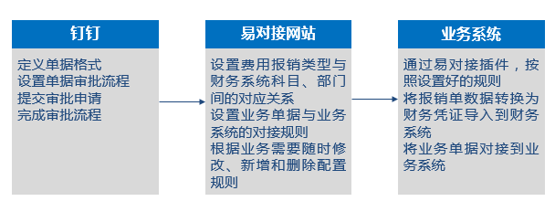 钉钉OA审批 上传附件 java 钉钉审批文件_对接钉钉审批_03