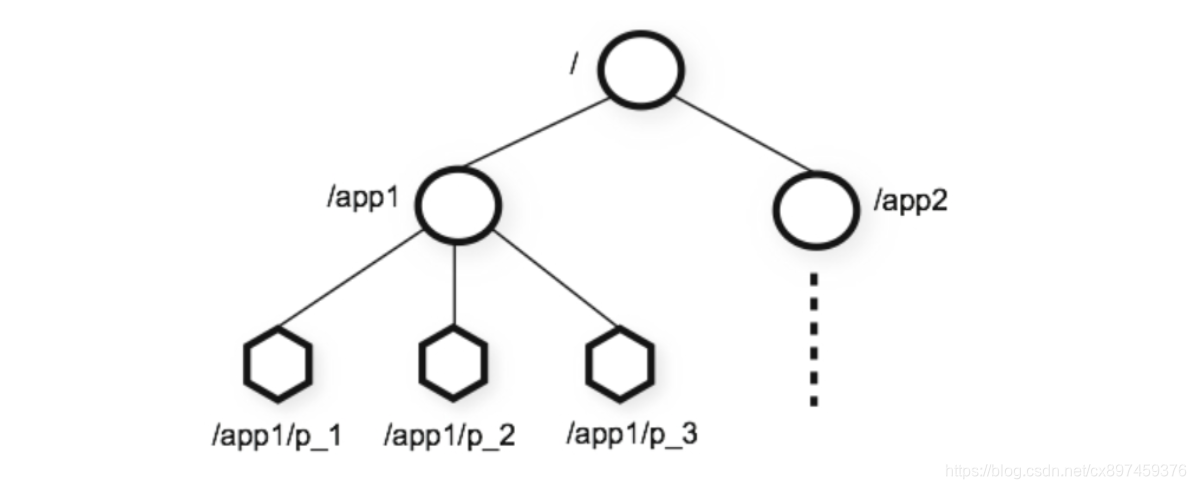 zookeeper和kafka伪分布式安装部署 kafka zookeeper集群_kafka