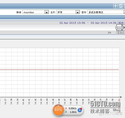 zabbix模板大全 zabbix自带模板_运维_06