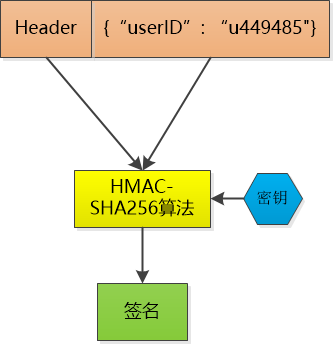 token和segment 深度学习 token区别_web安全