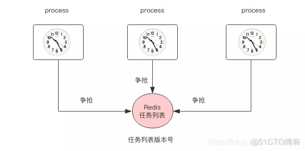 redis网页点击量 redis文章浏览量实现_缓存_04