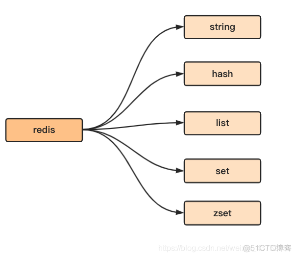 redis使用reactor模型 redis model_Redis