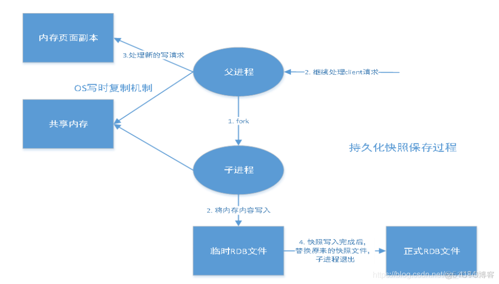 redis生成自增流水号 多线程测试 redis写数据流程_redis生成自增流水号 多线程测试