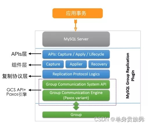 mysql 事务执行时间长 mysql事务执行流程_架构