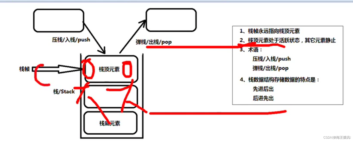 java 语法教程 java语法基础_布尔表达式_02