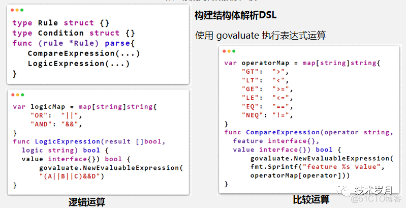 java 风控模型系统 java风控决策引擎_架构设计_05