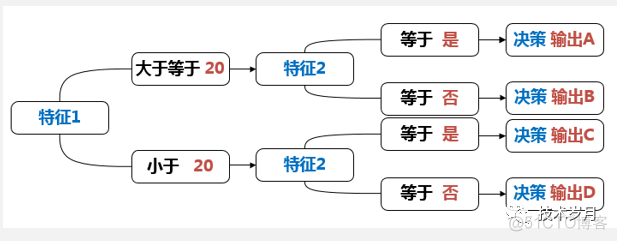 java 风控模型系统 java风控决策引擎_数据_10