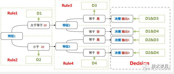 java 风控模型系统 java风控决策引擎_java 风控模型系统_11