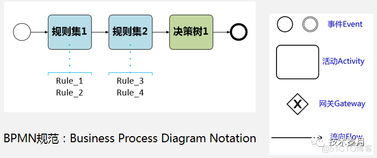 java 风控模型系统 java风控决策引擎_数据_15