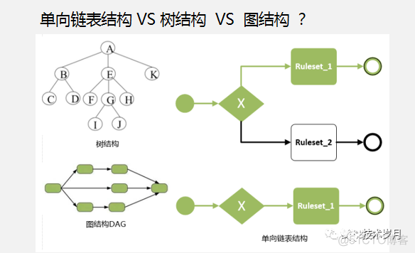 java 风控模型系统 java风控决策引擎_架构设计_17