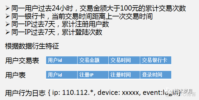 java 风控模型系统 java风控决策引擎_java 风控模型系统_22