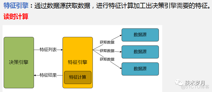 java 风控模型系统 java风控决策引擎_架构设计_23