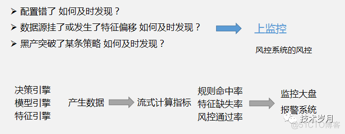 java 风控模型系统 java风控决策引擎_java 风控模型系统_27