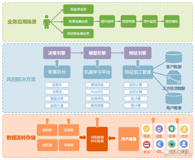 java 风控模型系统 java风控决策引擎_java 风控模型系统_28