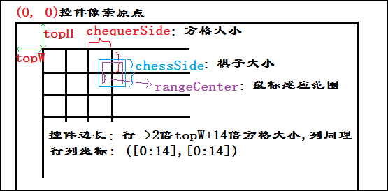 java swing 画一个棋盘 java棋盘设计_java swing 画一个棋盘_05