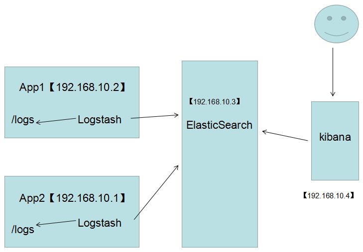 elk下载地址 elkitap下载_html