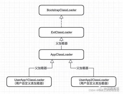 java工具类使两个数据想加 java 两个类_类加载器