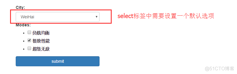 django rest_framework 查询结果分页 django form select_字段_08