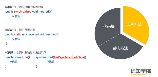 java synchronized锁状态 java锁synchronized底层实现_Java多线程