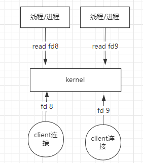 ioredis 怎么使用 redis的io模型_数据