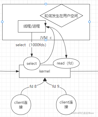 ioredis 怎么使用 redis的io模型_数据库_02