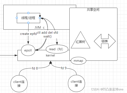 ioredis 怎么使用 redis的io模型_数据_03