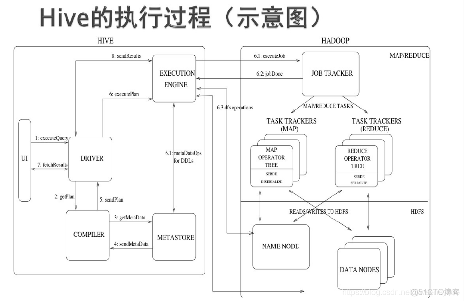 hive tez引擎 任务名set hive任务提交过程_命令行