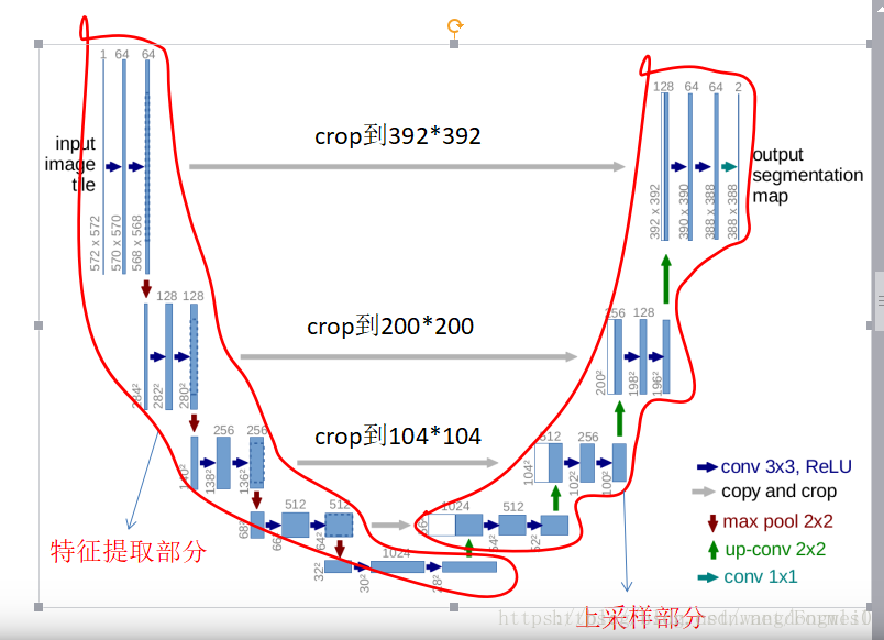 UNet语义分割 unet语义分割原理_数据_02