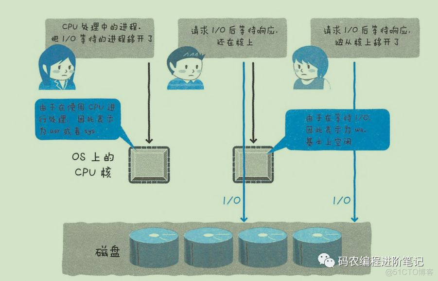 MySQL 利用cpu能力 mysql消耗cpu_缓存_03