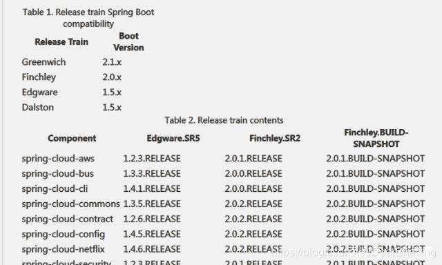 springcloud组件停更 springcloud组件详解_客户端_02