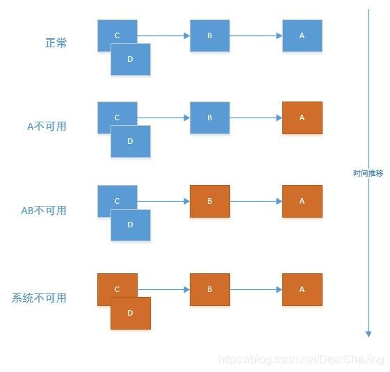 springcloud组件停更 springcloud组件详解_Cloud_05