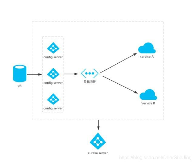 springcloud组件停更 springcloud组件详解_springcloud组件停更_07