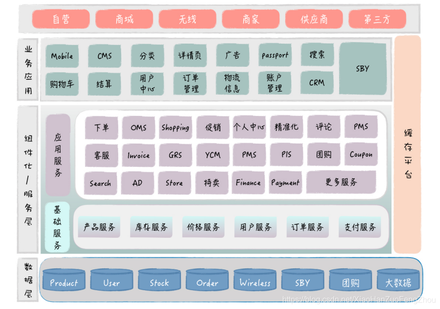 微服务后端项目改名 微服务改造之路_SQL_05